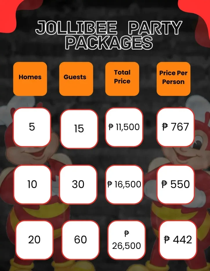 Jollibee Philipines Party Packages